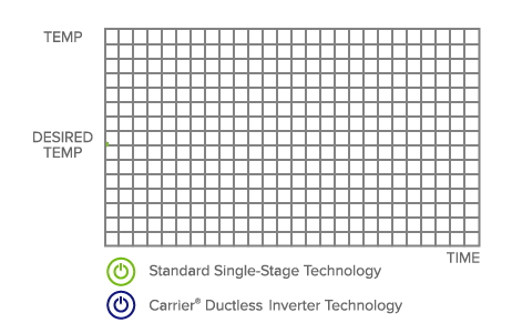 inverter-technology-graph-ductless-animation