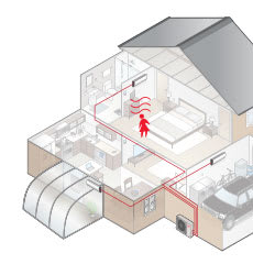 ductless-multi-zone-operation-diagram
