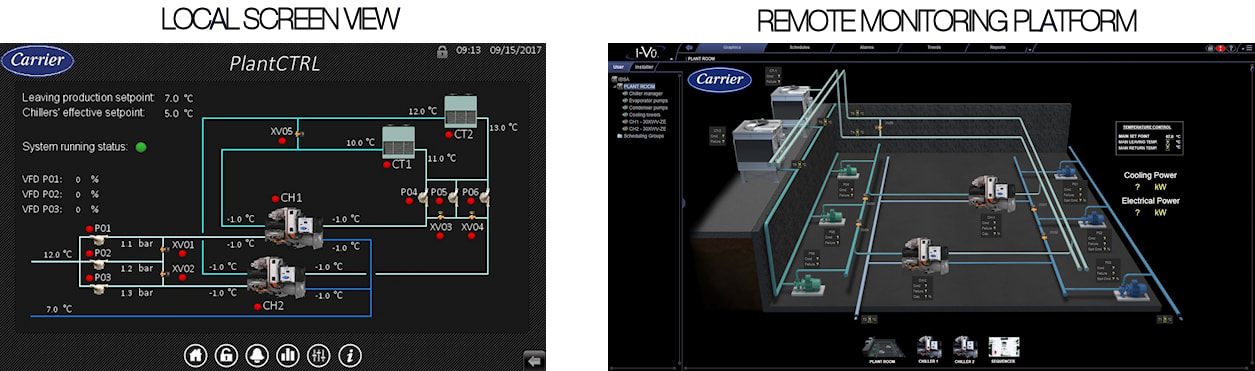 carrier-plantctrl-monitoring-screens