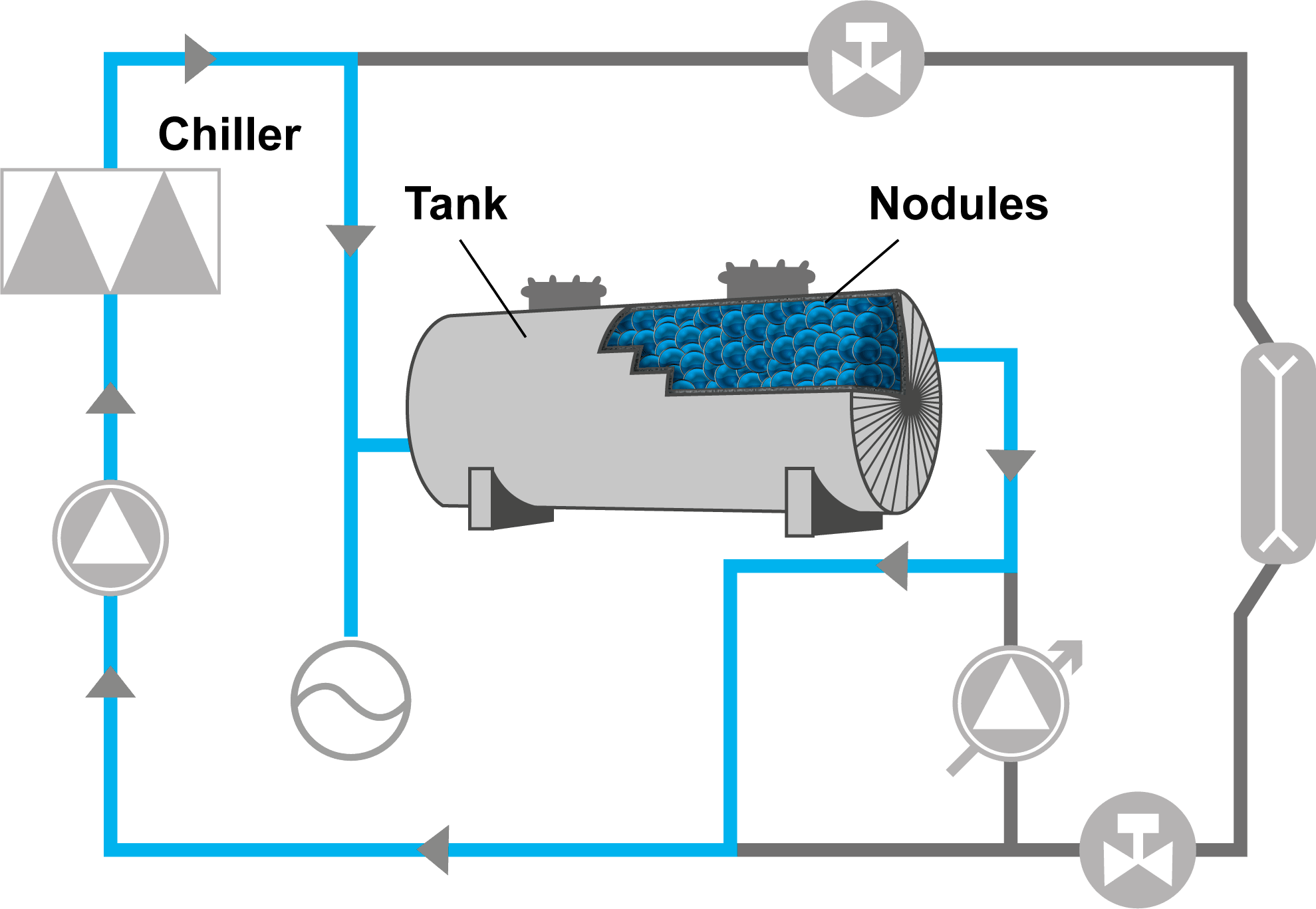 Thermal Energy Storage | Carrier air conditioning, heating and ventilation