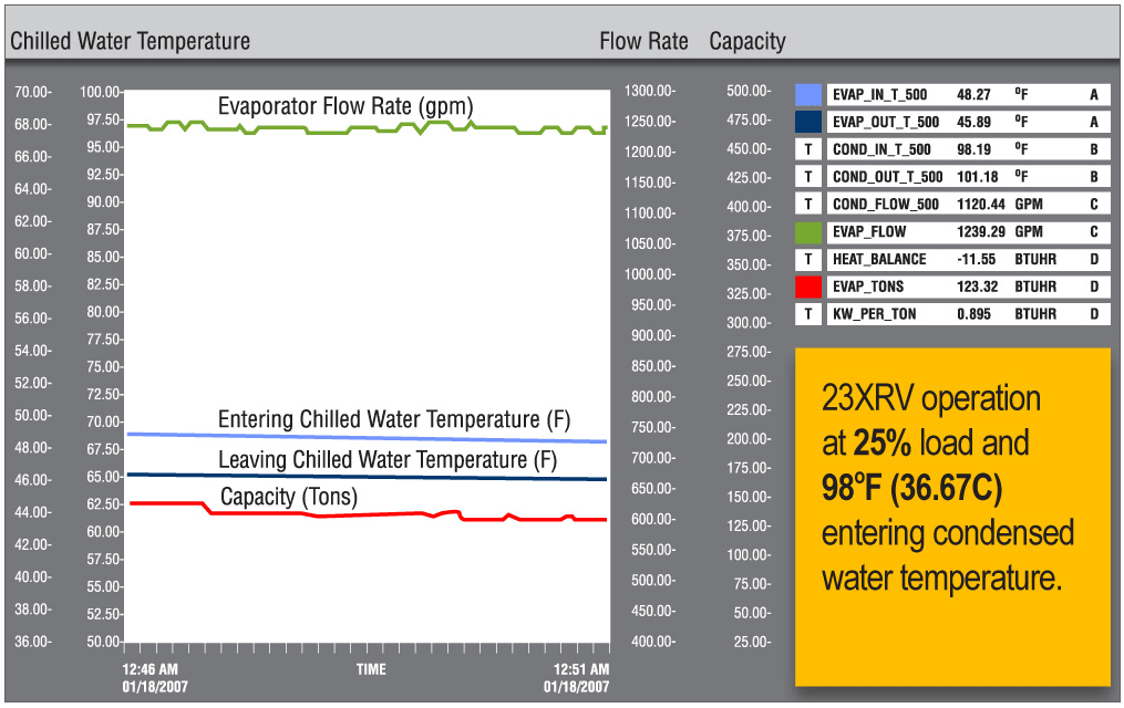 carrier-23xrv-extreme-conditions-chart