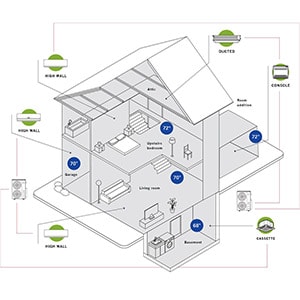 ductless-system-cools-any-space-diagram