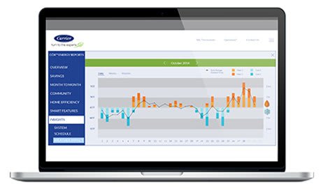 cor-energy-report-insights