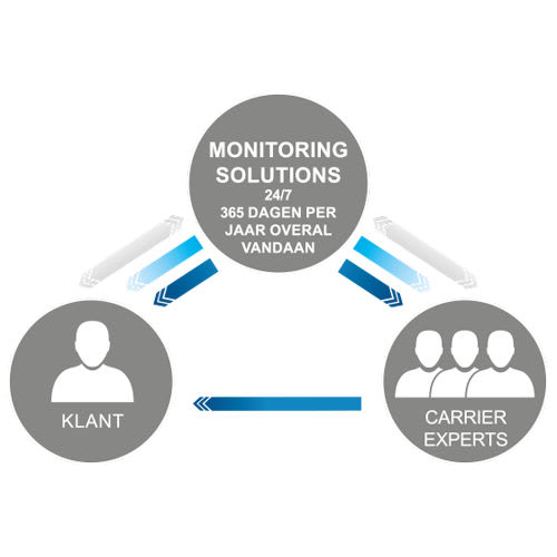 carrier-smart-energy-monitoring-diagram_nl