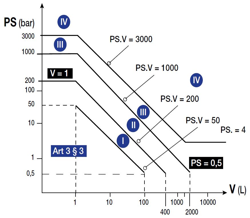 carrier_services_reglementation_desp_graph