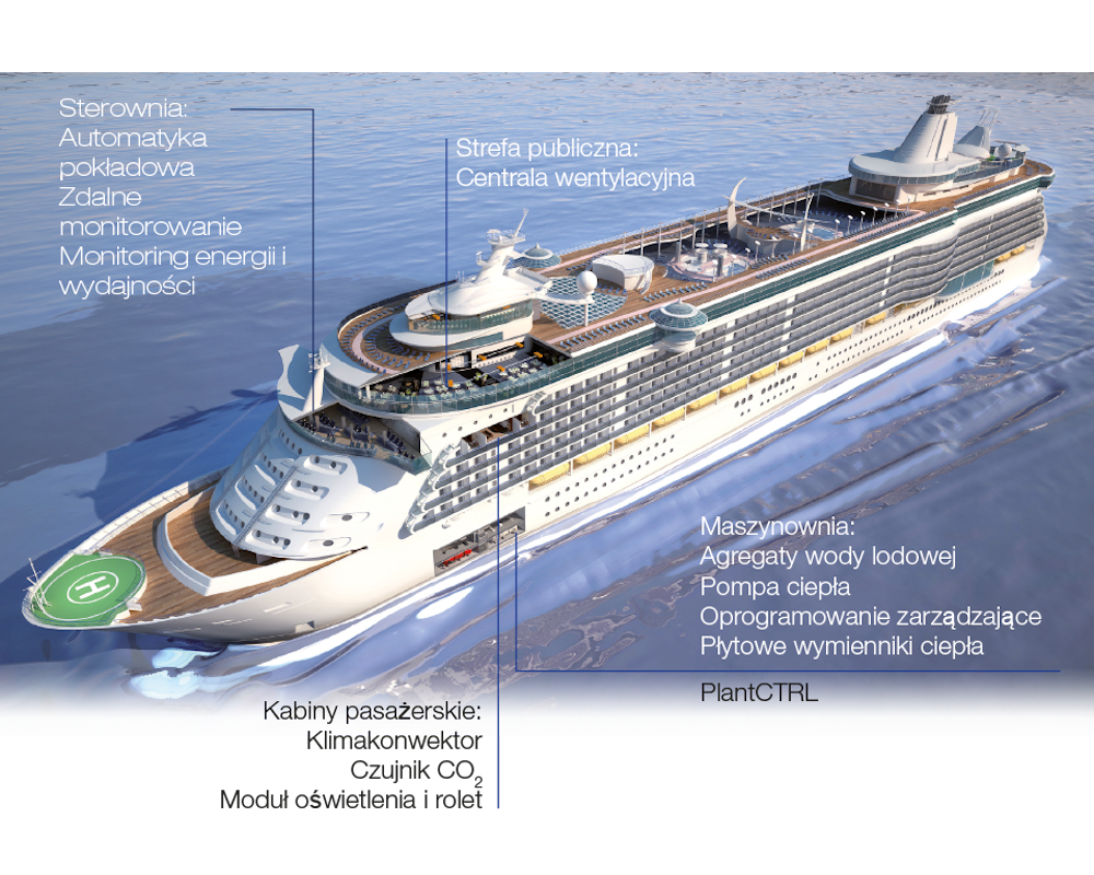 carrier-application-marine-3D-view_pl