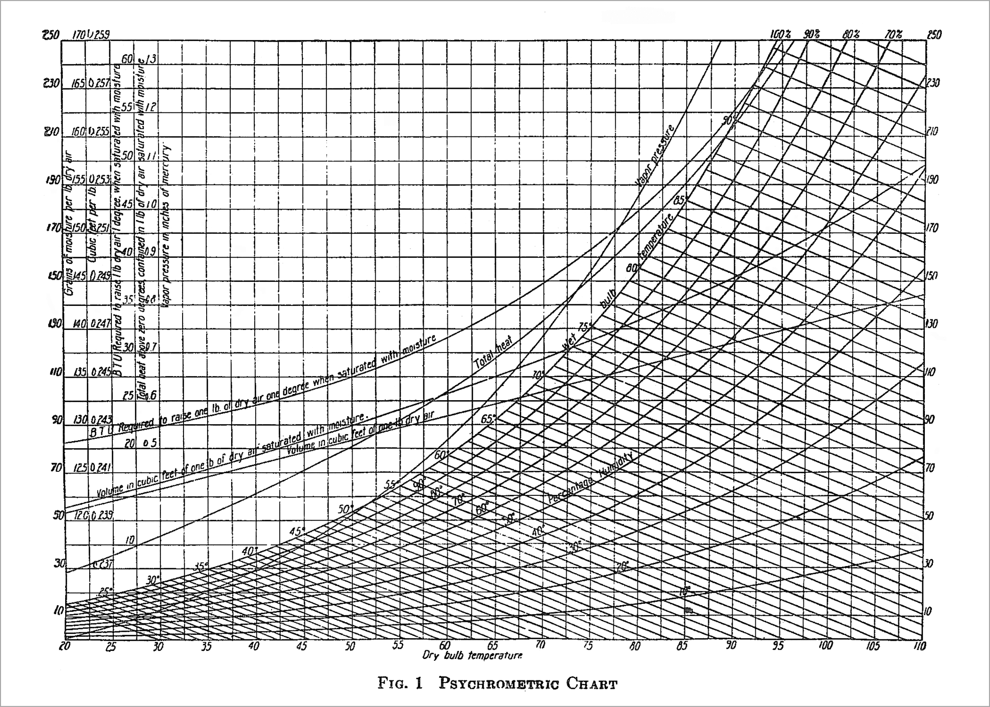 history-of-innovation-why-carrier-carrier-residential