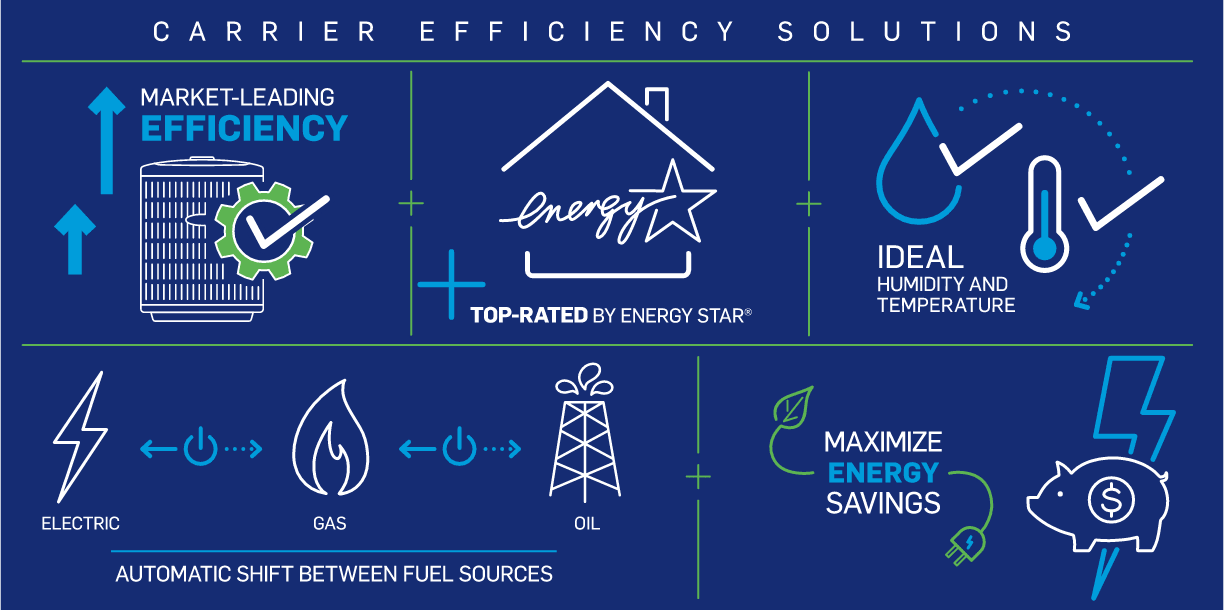 Carrier Hvac Calculation Software