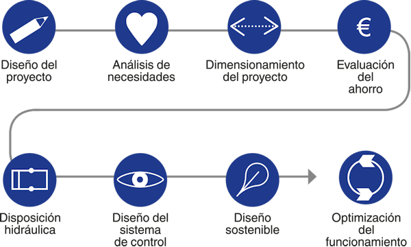 carrier-service-thermal-energy-storage-turnkey-solution-graphic_es_sm