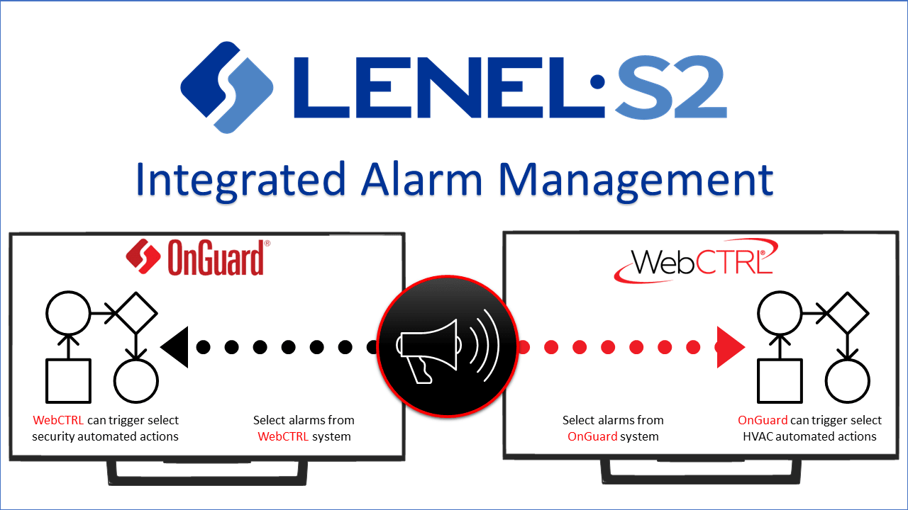 Lenel-Integrated-Alarm-Management Lenel-Integrated-Alarm-Management