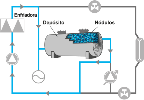 carrier-service-thermal-energy-storage-nodules-graphic_es