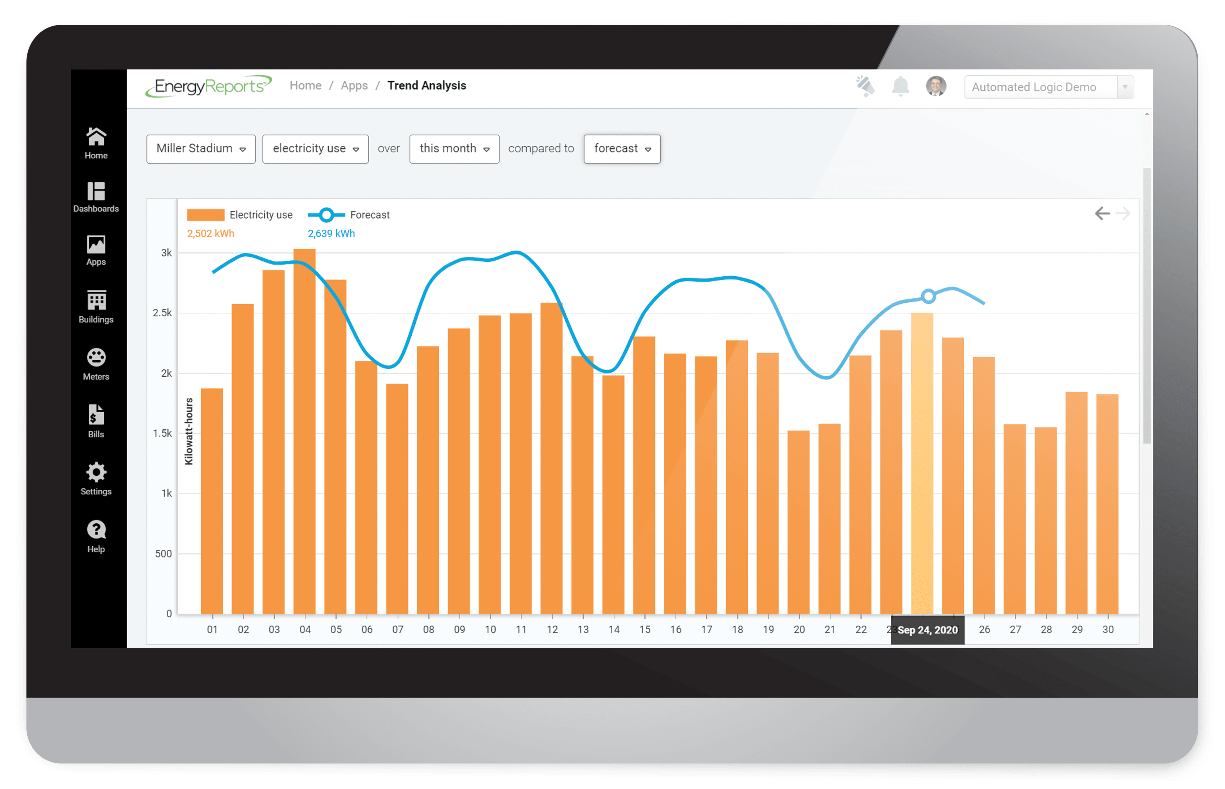 EnergyReports-energy-use