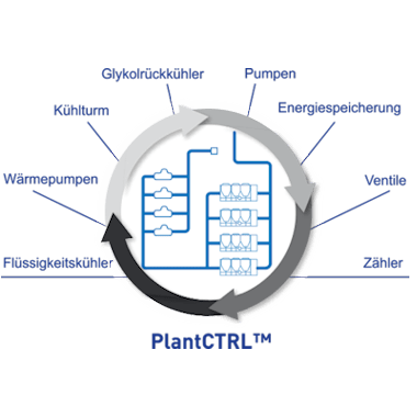 carrier-plantctrl-graphic_de_sq_sm