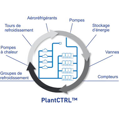 carrier-plantctrl-graphic_fr_sq_sm