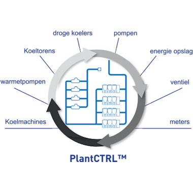 carrier-plantctrl-graphic_nl_sq_sm
