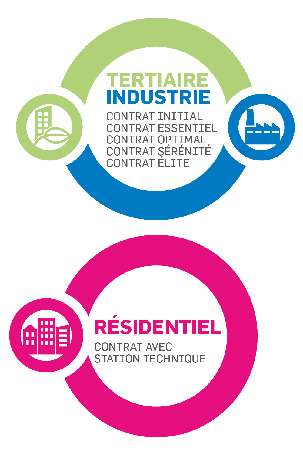 contrats-maintenance-carrier