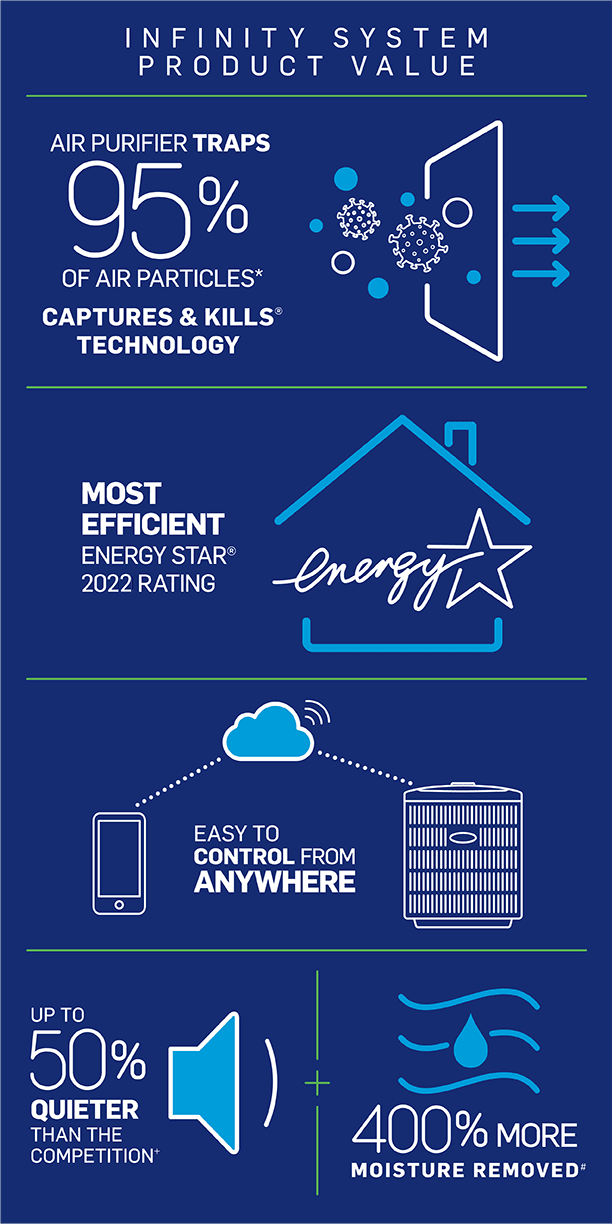 carrier-product-value-infographic-mb