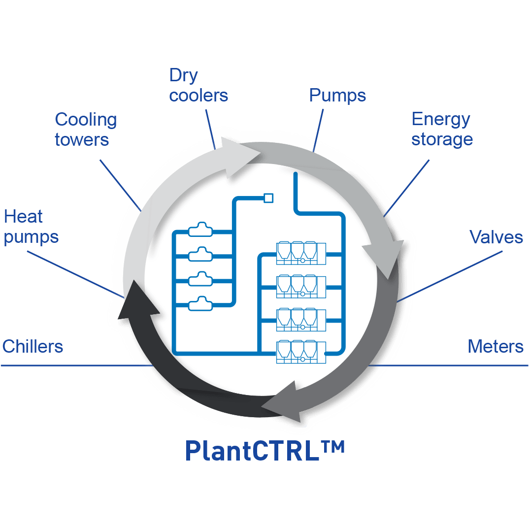 carrier-plantctrl-graphic_sq