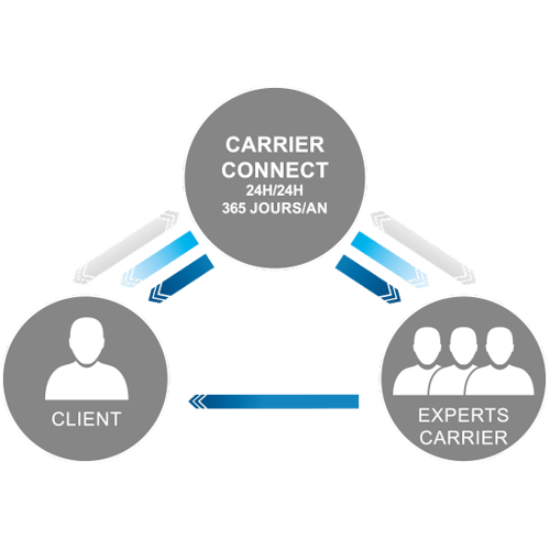 carrier-connect