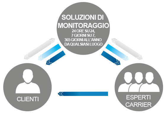 carrier-smart-energy-monitoring-diagram-IT
