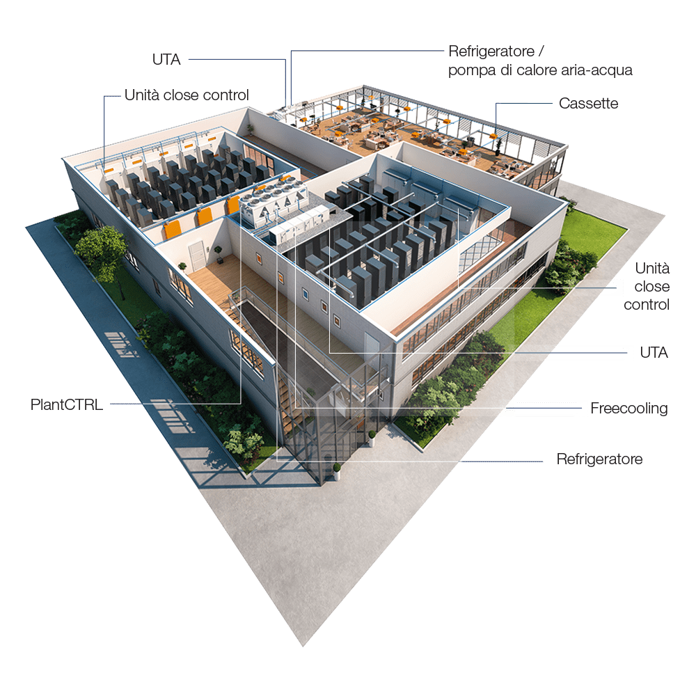 carrier-application-data-center-3D-view-IT