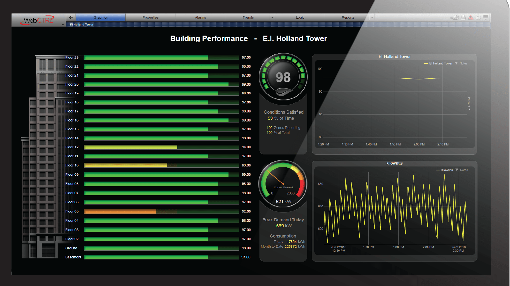 AutomatedLogic-WebCtrl-building-performance-dashboard-with-building-elevation-environmental-index-and-energy-use