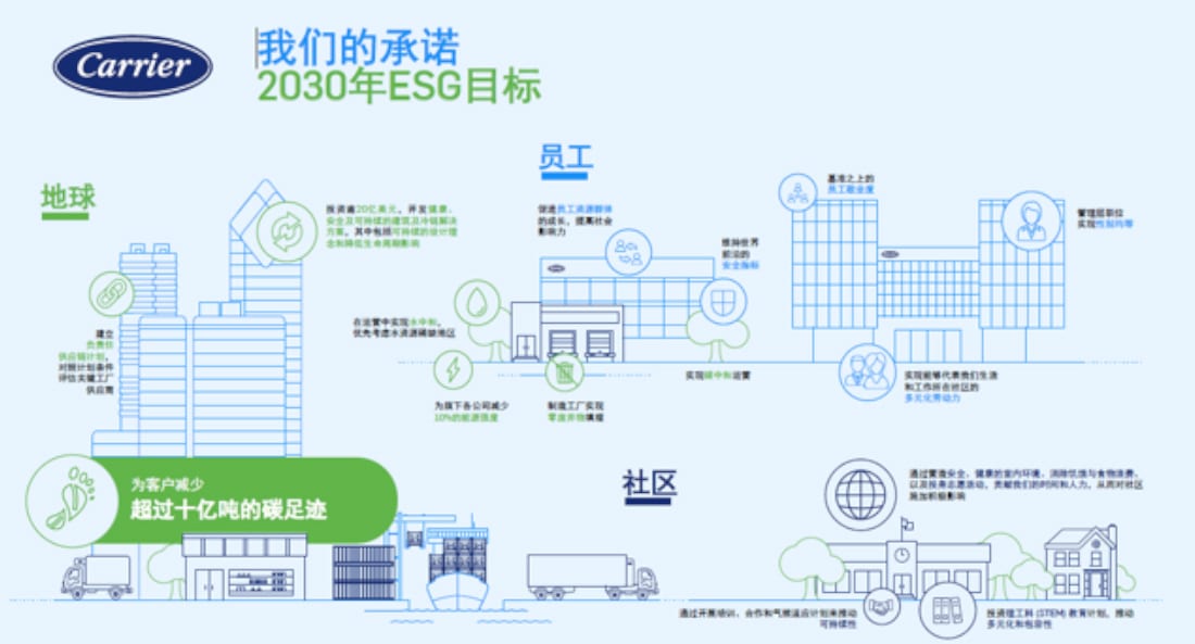 ESG-2030-Report-Chinese-1100x593