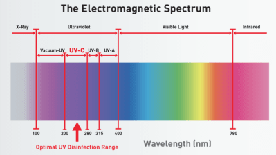 UV-C-in-the-electromagnetic-spectrum_2
