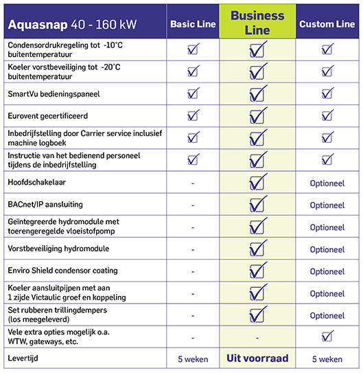 Businessline-table-img-NL