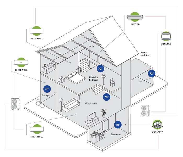 ductless-system-for-every-space