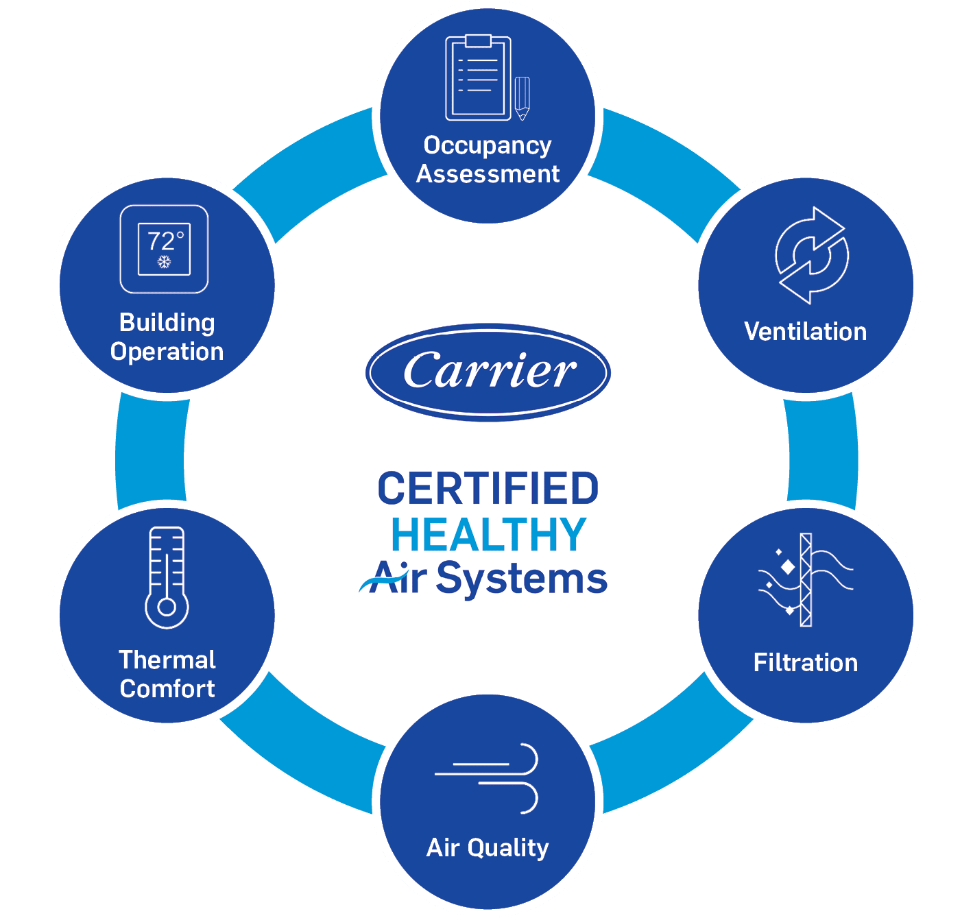 certified-healthy-air