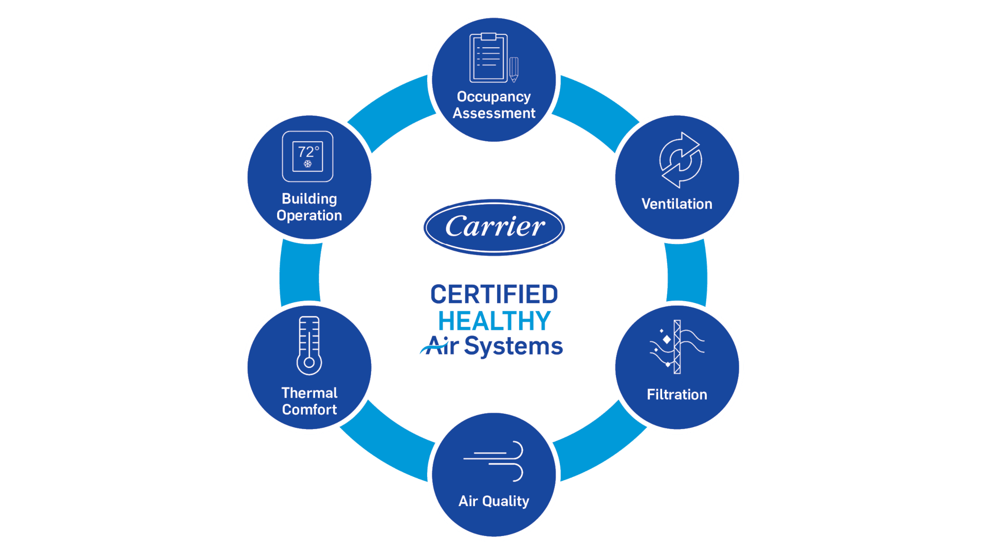 certified-healthy-air-16x9