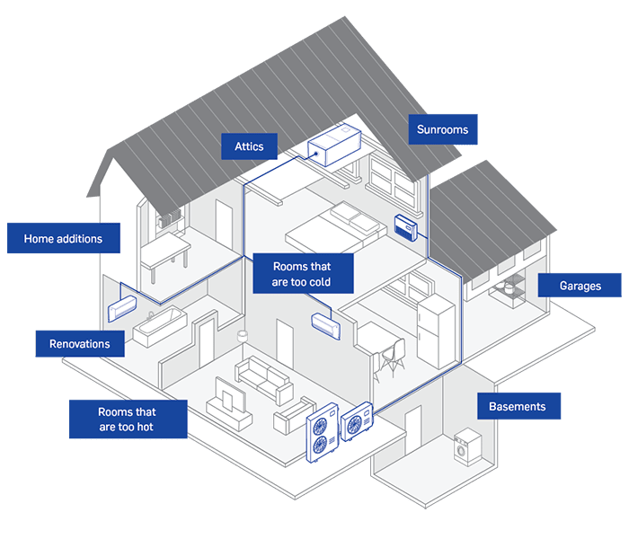carrier ductless heat pump infographic