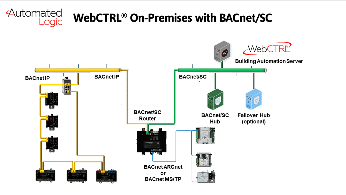 Web-CTRL-16x9