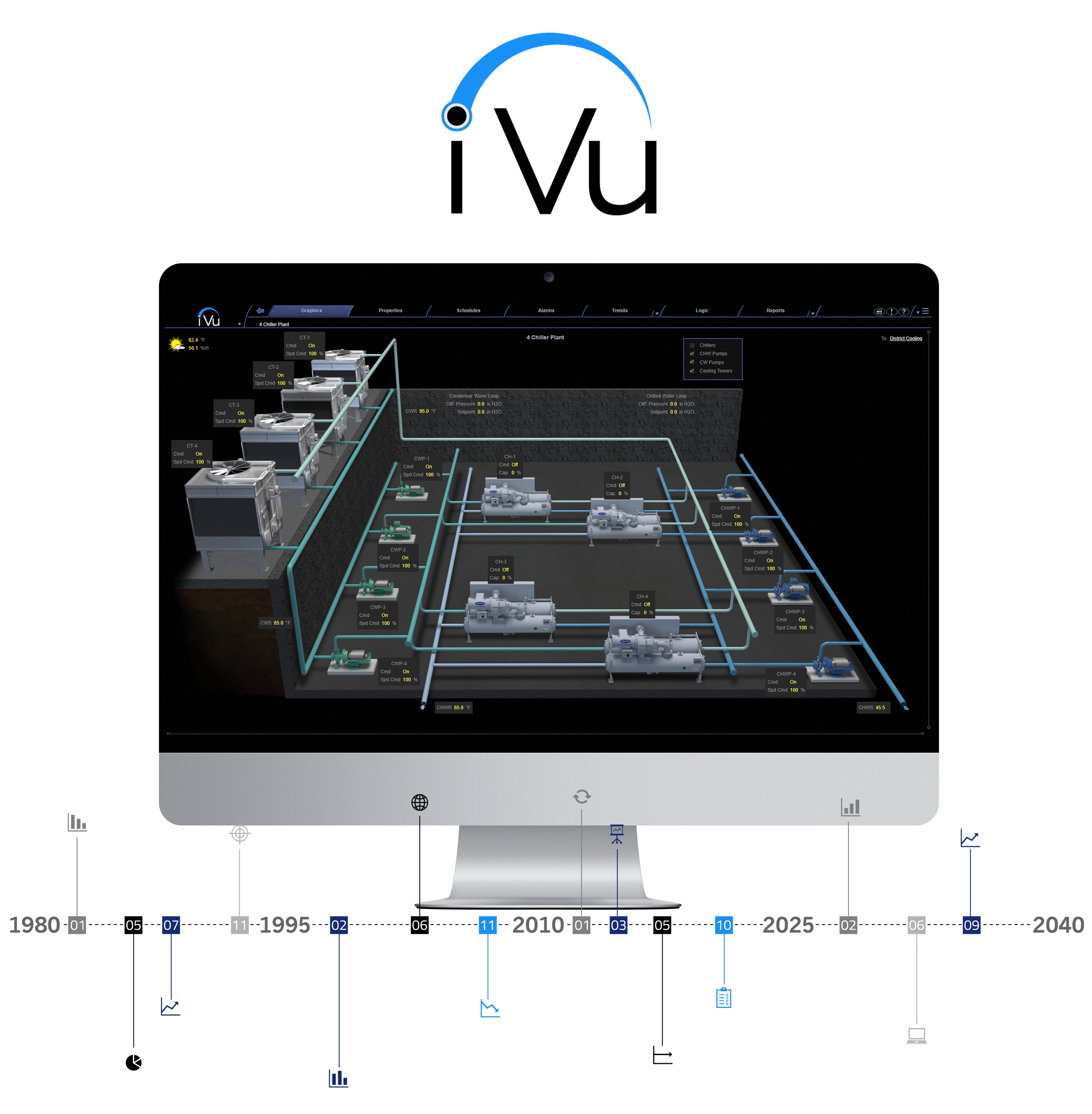 ivu-screenshot-on-computer-with-timeline