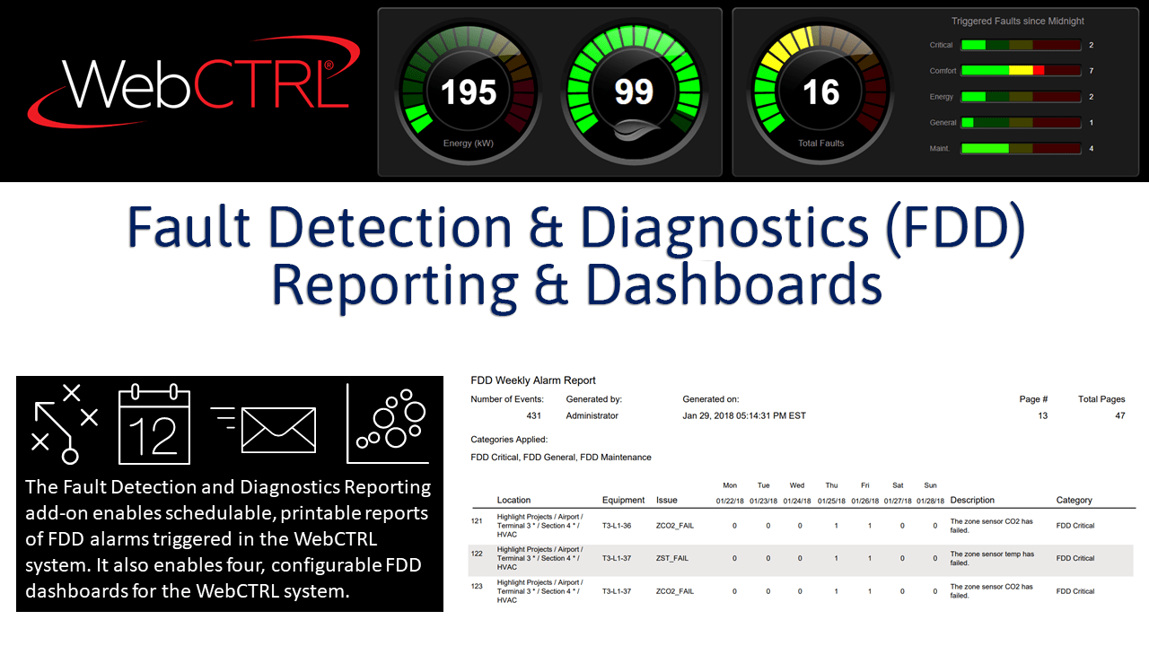 FDD-Reporting-and-Dashboards FDD-Reporting-and-Dashboards