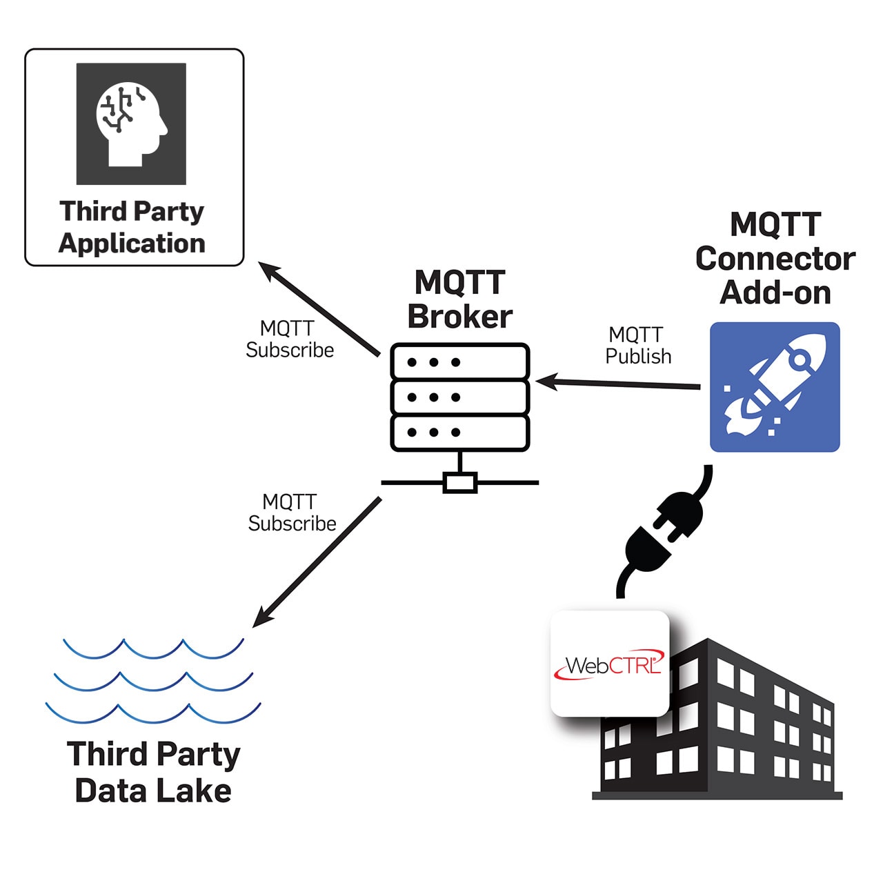 webctrl-mqtt-add-on webctrl-mqtt-add-on