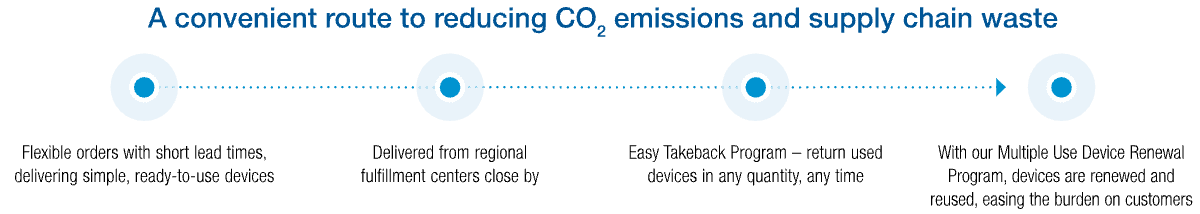 sensitech-temptale-geo-x-convenient-route-timeline