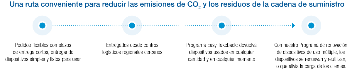 sensitech-temptale-geo-x-convenient-route-timeline-es