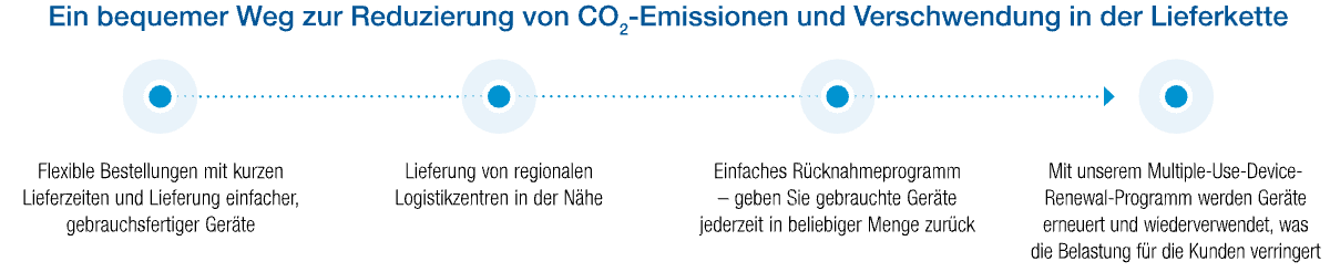 sensitech-temptale-geo-x-convenient-route-timeline-de