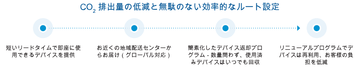 sensitech-temptale-geo-x-convenient-route-timeline-jp