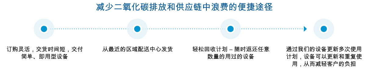 sensitech-temptale-geo-x-convenient-route-timeline-zh