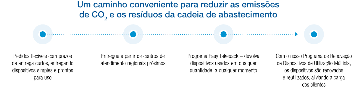 sensitech-temptale-geo-x-convenient-route-timeline-pt