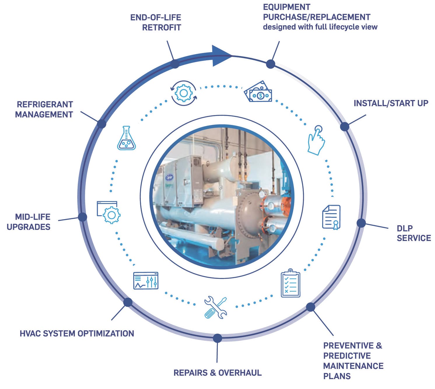 1._Lifecycle_solutions