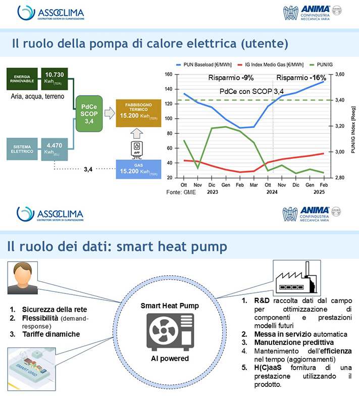 pompa-di-calore