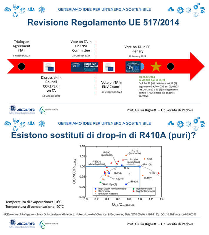 refrigeranti