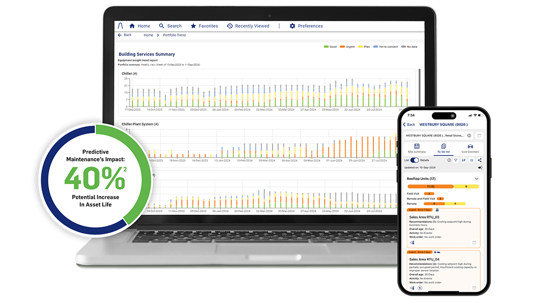 predictive-insights-on-mobile-devices