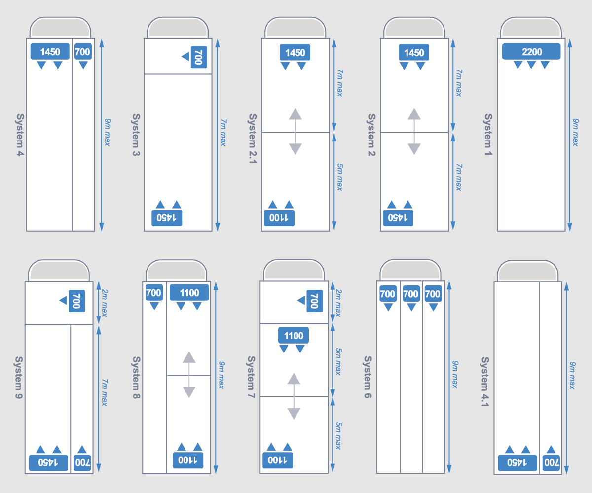 Supra HE Truck Refrigeration Unit Temperature Configurations