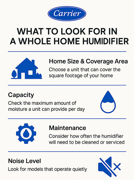 what-to-look-for-in-a-whole-home-humidifier-infographic