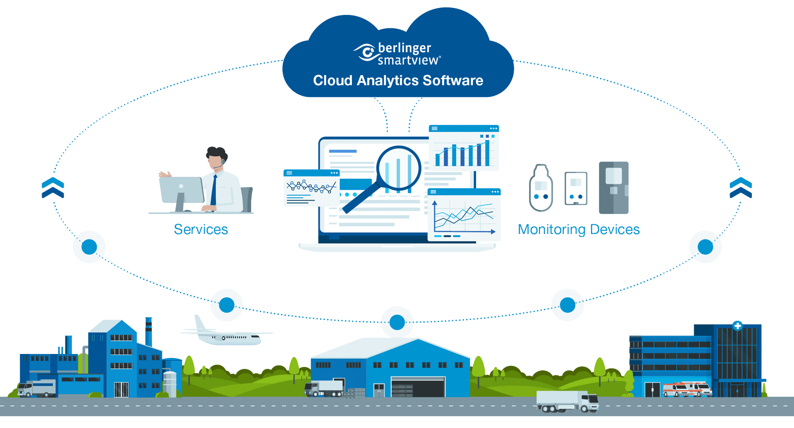 Berlinger SmartView Cloud Analytics Software for Clinical Trials